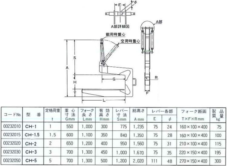 CH鋼卷線圈吊鉤參數