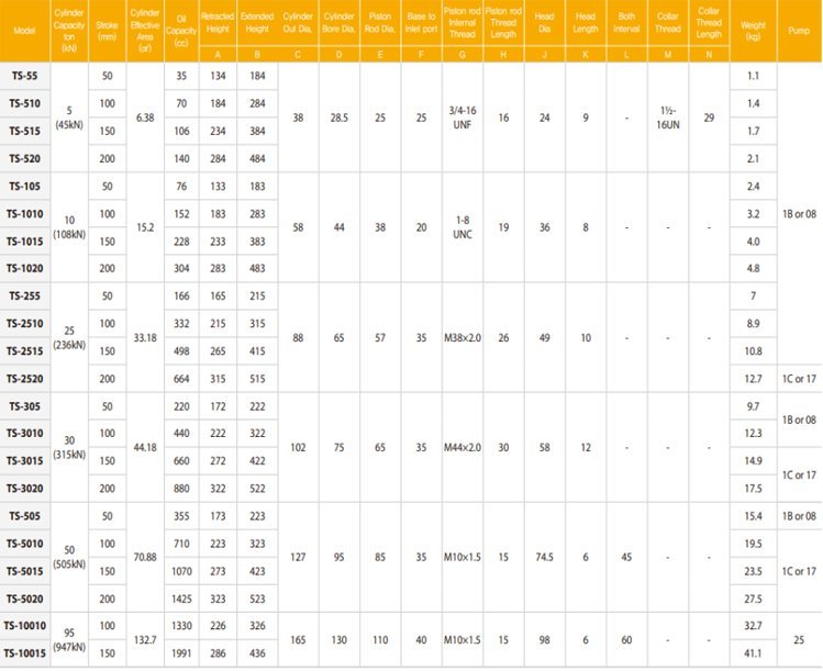 TECPOS TS型分離式液壓千斤頂參數