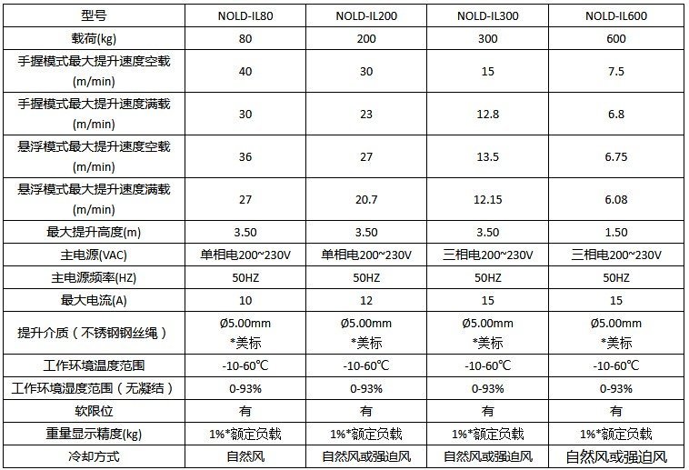 智能提升裝置參數(shù)