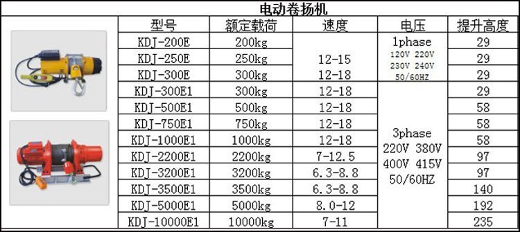 龍升迷你電動卷揚機,迷你電動卷揚機,電動卷揚機參數